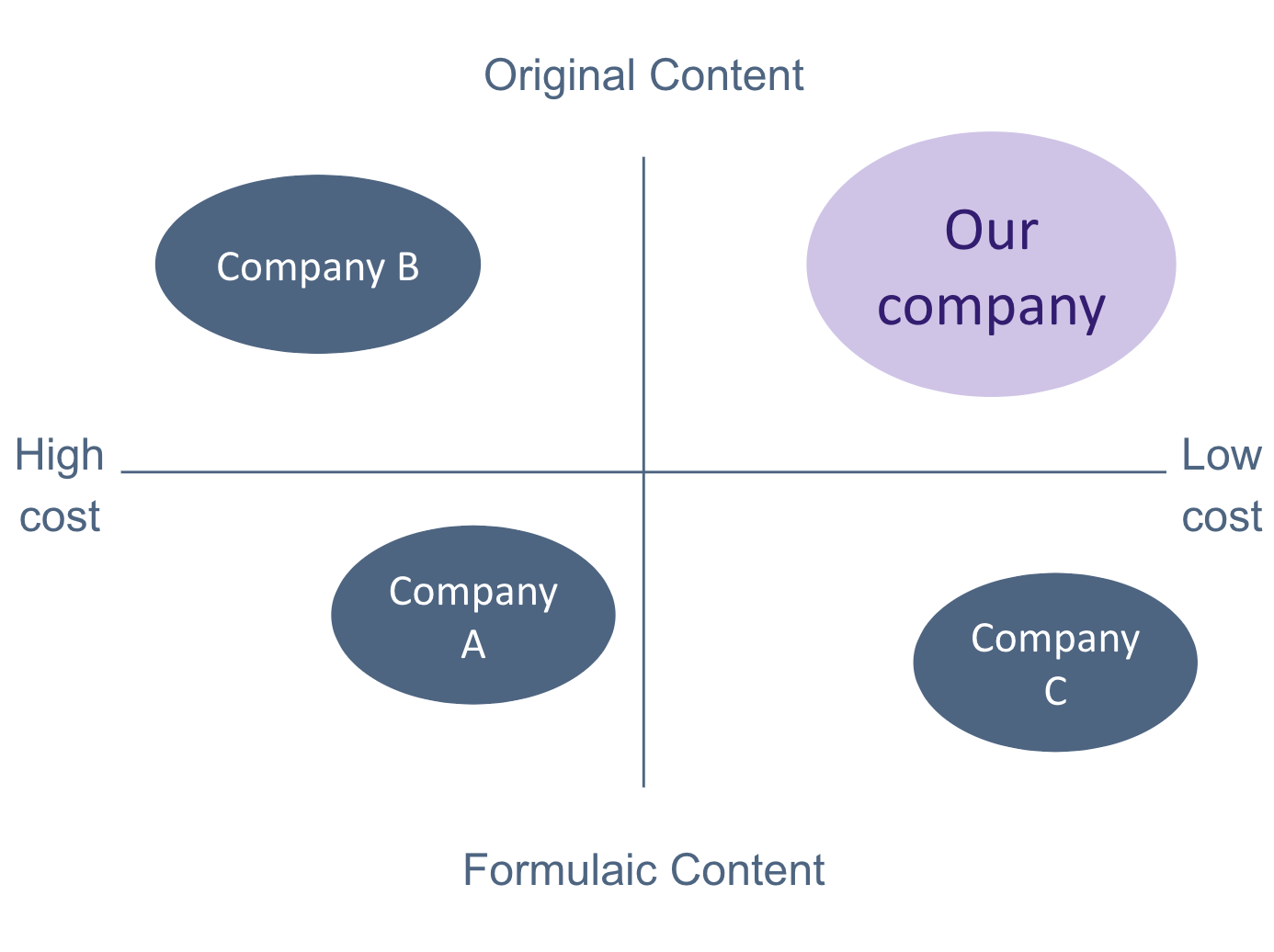 Comparison with Competitors