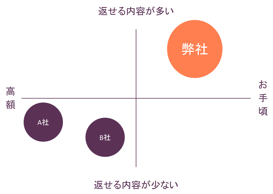 他社比較