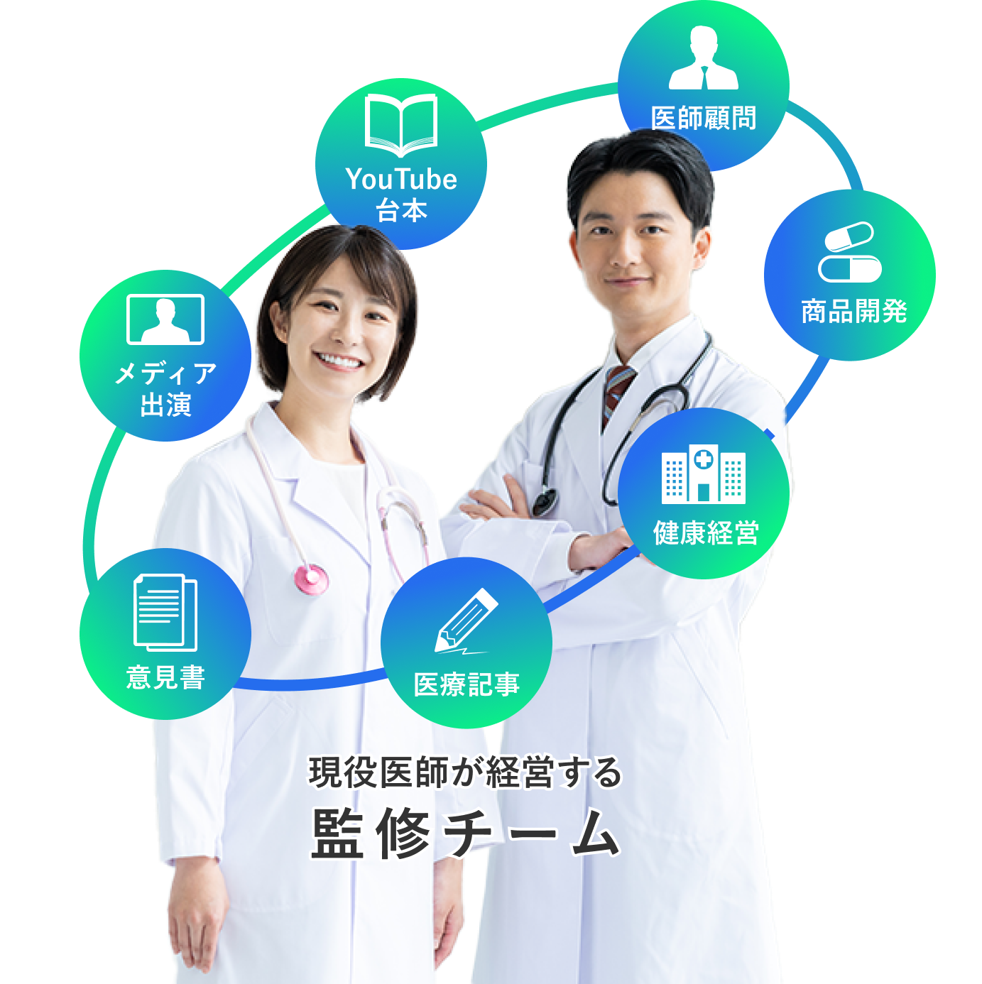 現役医師が経営する監修チーム