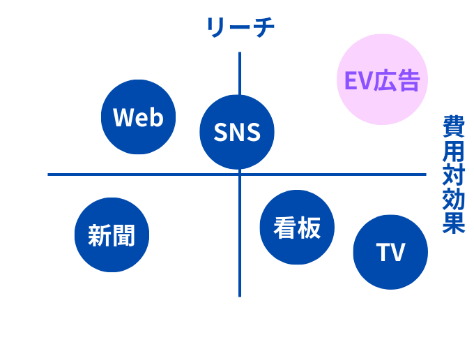 他社比較