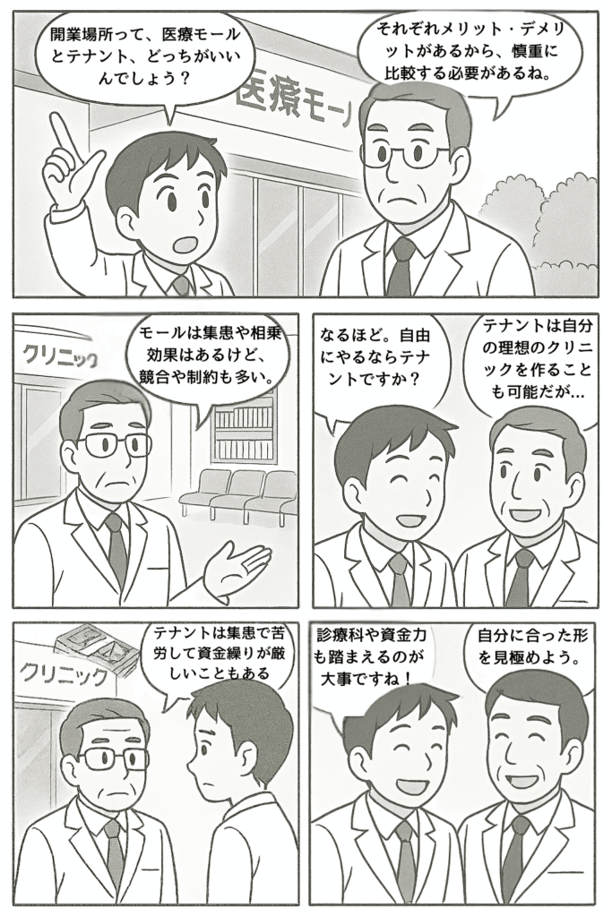 医療モールとテナント開業の違いを、若手医師とベテラン医師の会話を通してわかりやすく解説。集患効果、自由度、リスクなどを比較し、開業方針に合った選択の大切さを伝える4コマ漫画。