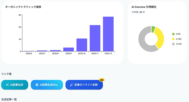 MedrockSEOのAI記事生成エージェント。キーワード入力だけで構成から執筆まで自動化し、短時間で高品質な医療記事を生成