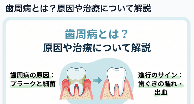 記事内容に合わせてアイキャッチ画像をAIが自動生成する機能。歯周病解説記事のイメージ例を表示