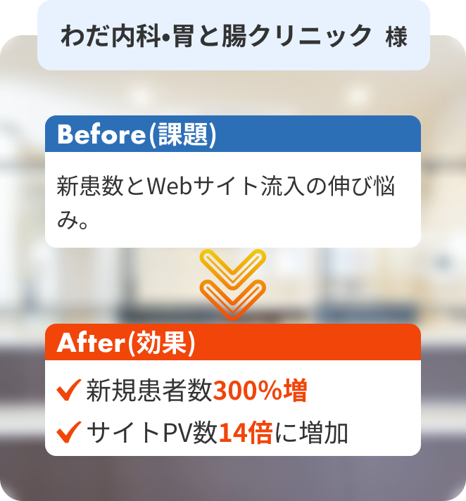 わだ内科・胃と腸クリニックの導入事例。新患数とサイト流入の課題を改善し、新規患者数300%増加とPV数14倍を達成