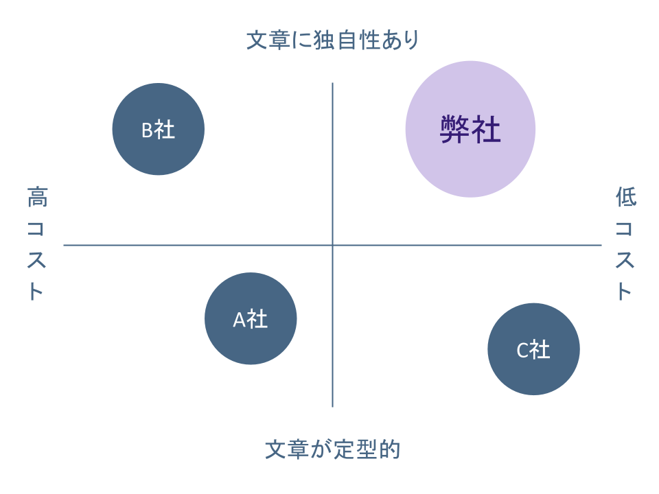 他社比較