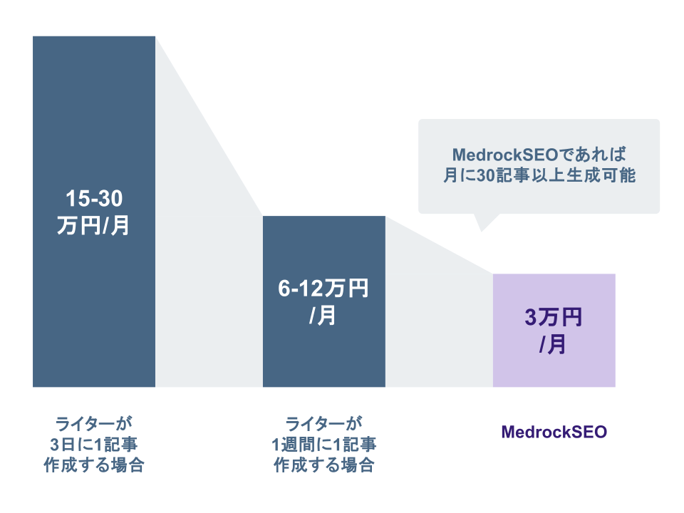 コスト削減効果