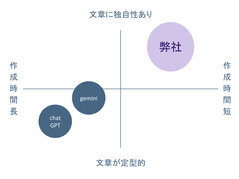 他社比較