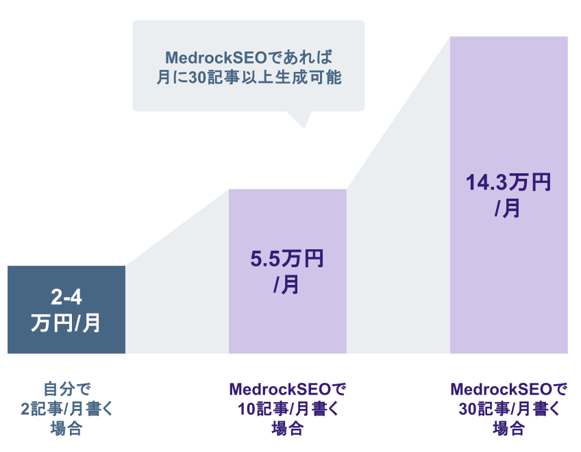 副業で稼げる金額