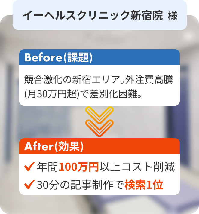 イーヘルスクリニック新宿院の導入事例。競合が多く差別化が困難な課題に対し、年間100万円以上のコスト削減と検索1位を達成