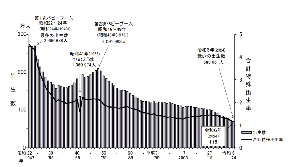 産婦人科の集客が重要となる理由